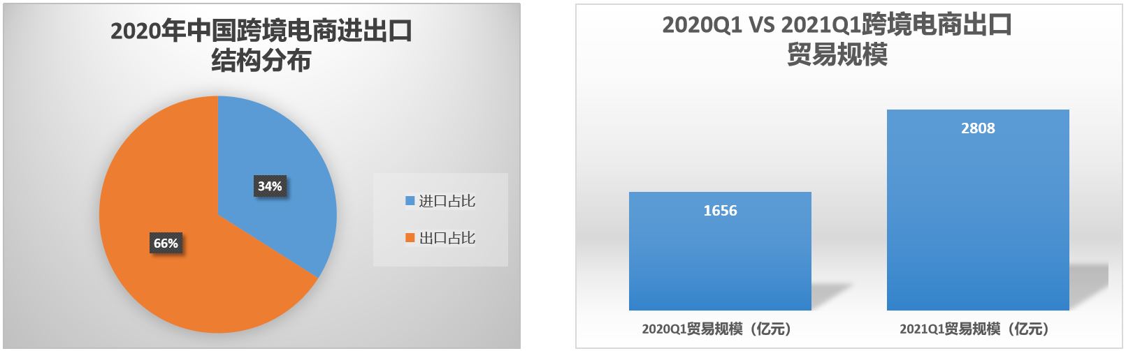 大卖也被掐住脖子？物流商这一招令多少人松了口气