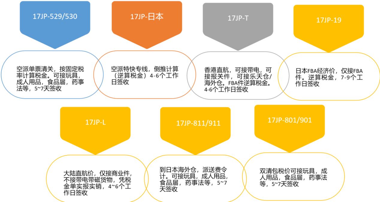 大卖也被掐住脖子？物流商这一招令多少人松了口气