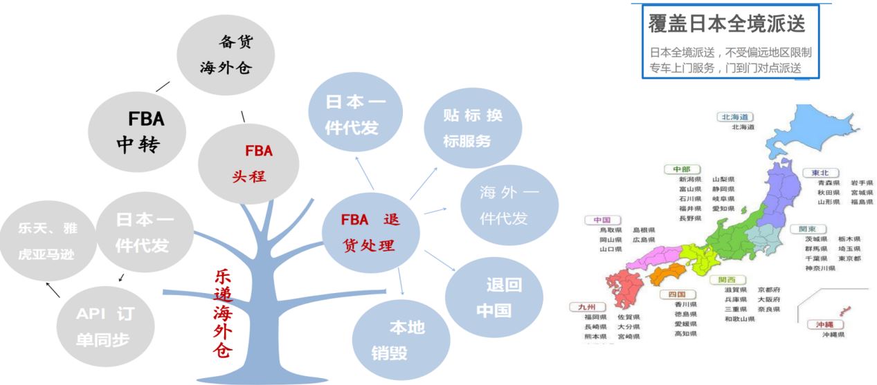 大卖也被掐住脖子？物流商这一招令多少人松了口气