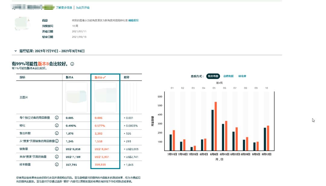 优化亚马逊链接，必须先做这一步