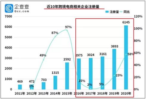 小白去做亚马逊好做吗？现在还适合做亚马逊吗？