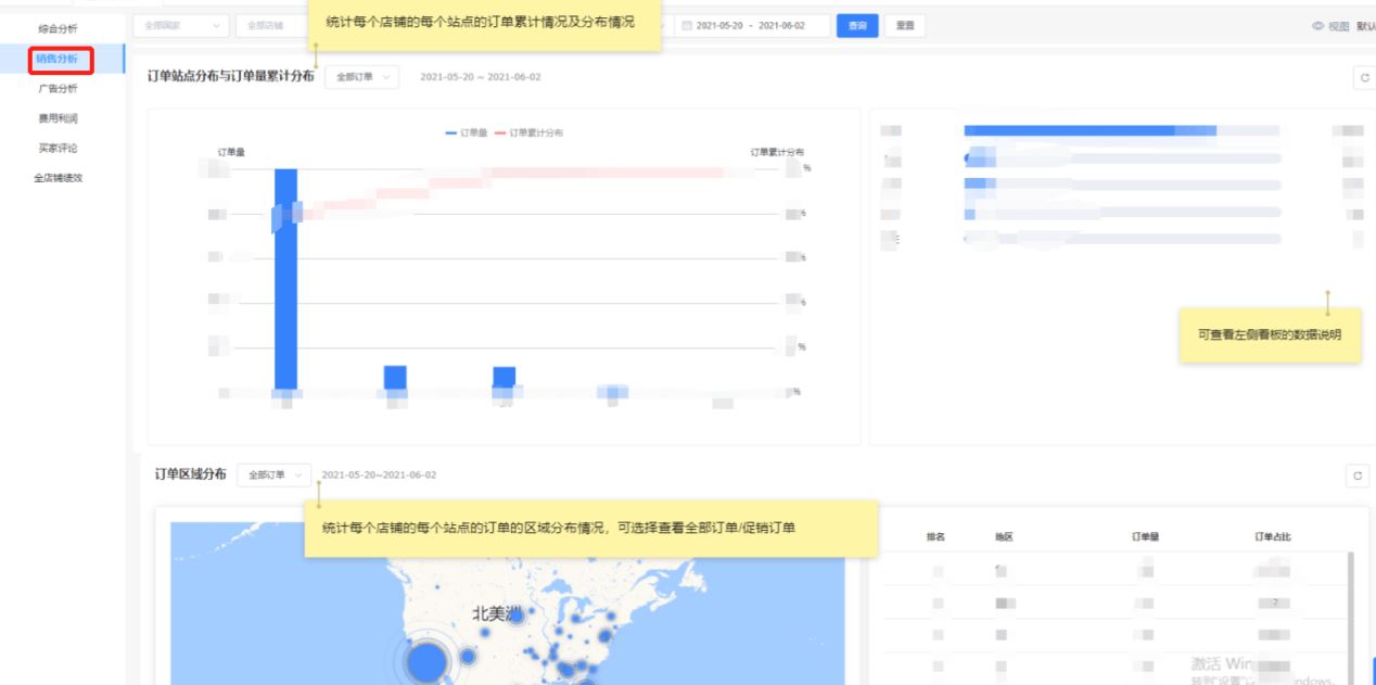 火爆跨境圈的高效运营管理神器究竟好在哪里？