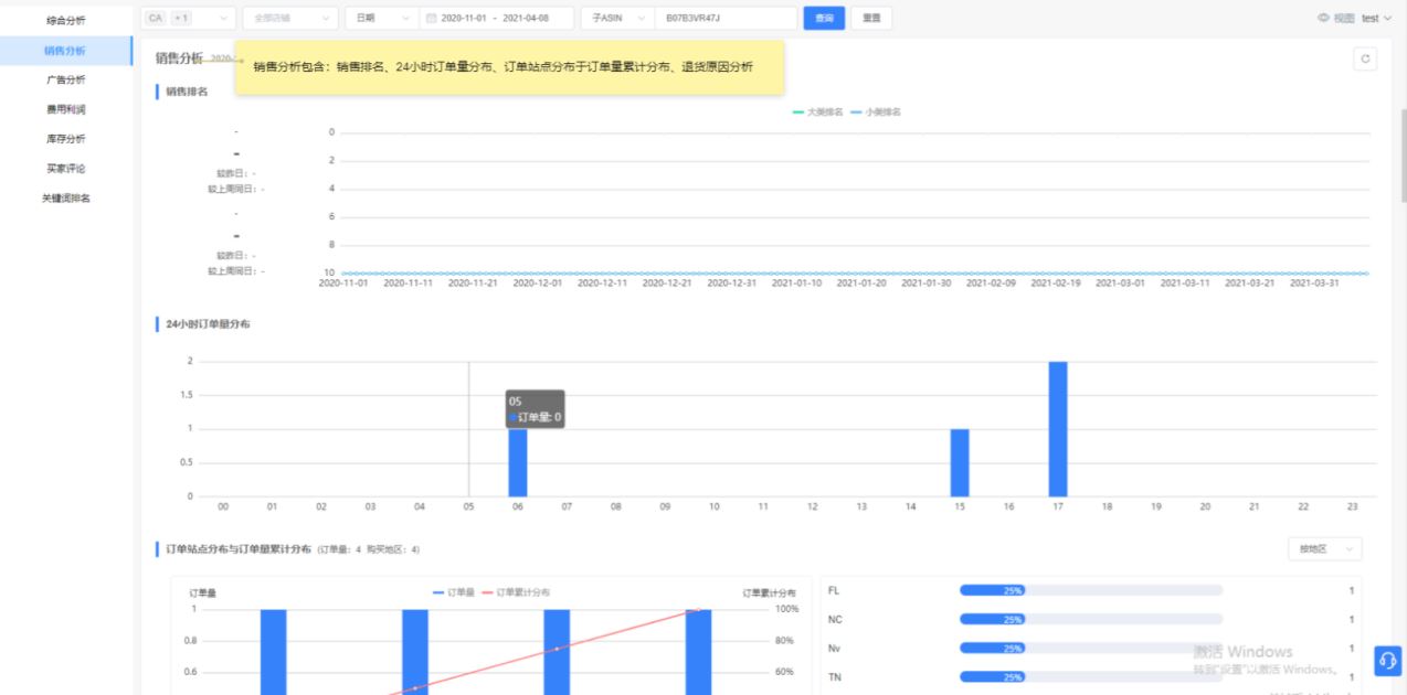 火爆跨境圈的高效运营管理神器究竟好在哪里？