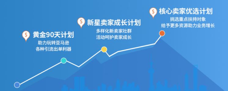 2022年亚马逊新手卖家扶持计划火热来袭！你准备好了吗？