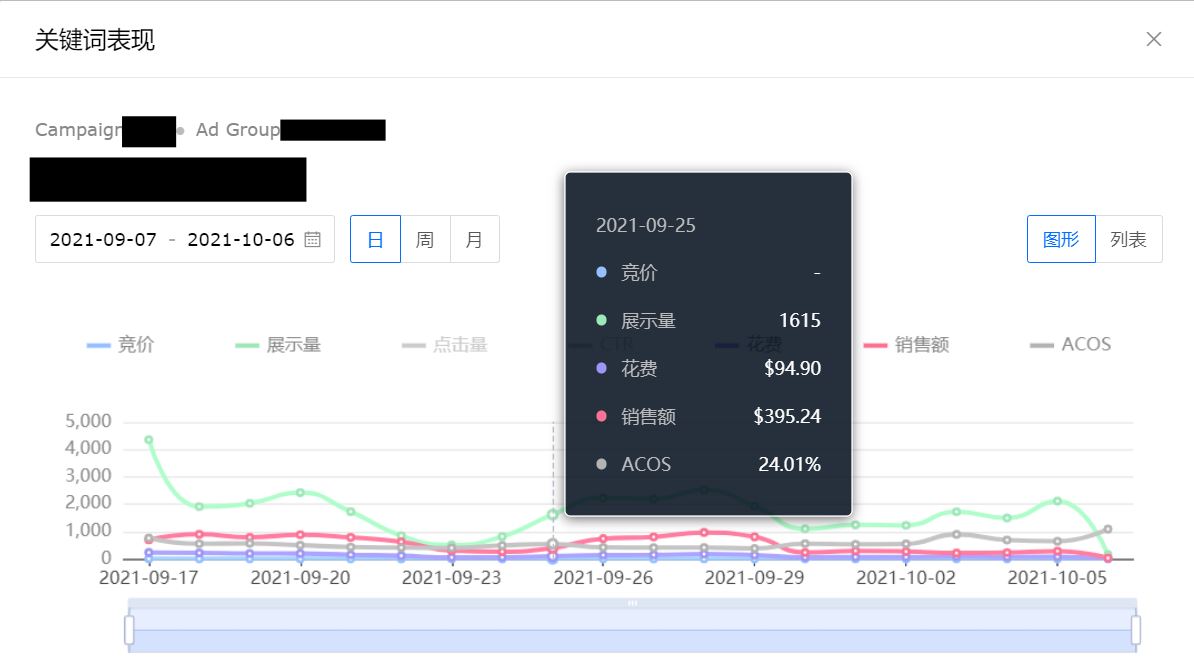 节后复工做好这几点，亚马逊弯道超车易如反掌