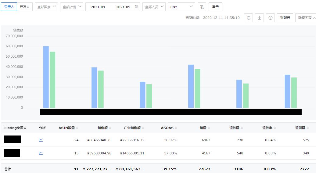 节后复工做好这几点，亚马逊弯道超车易如反掌