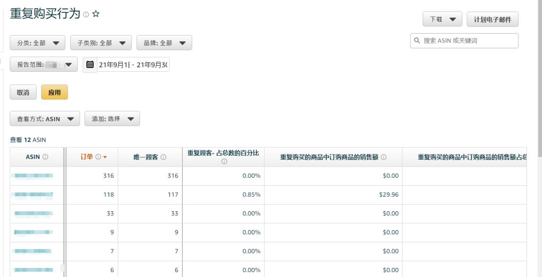 亚马逊品牌分析(ABA)怎么用？