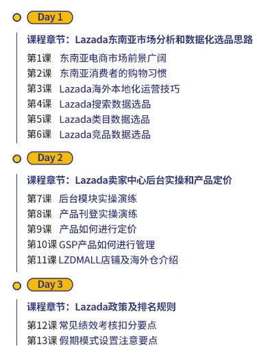 掘金东南亚，入局Lazada，你值得！