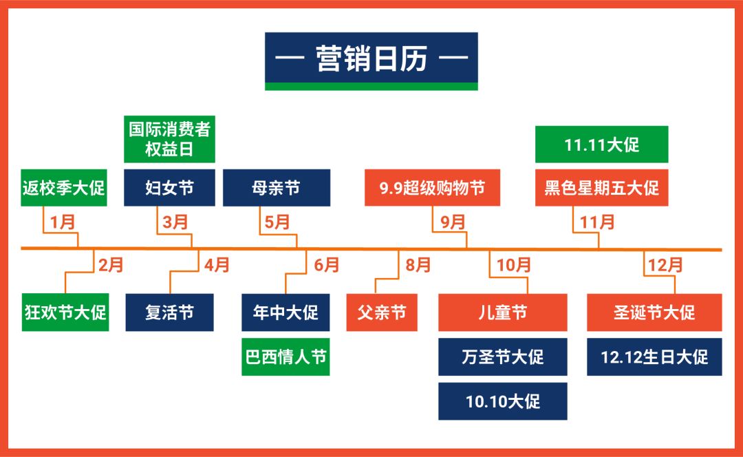 首站开巴西详解: 入驻通道、市场指南, 你关心的都在这里!