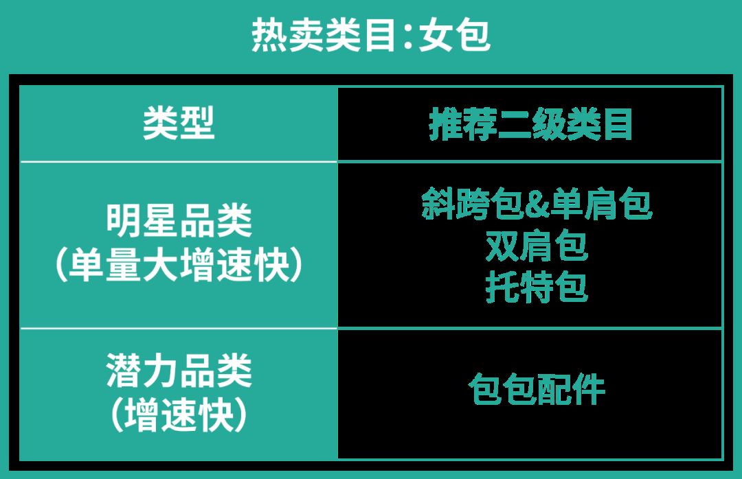 "包"你满意! 五大市场包包买家画像, 洞察最新热卖趋势