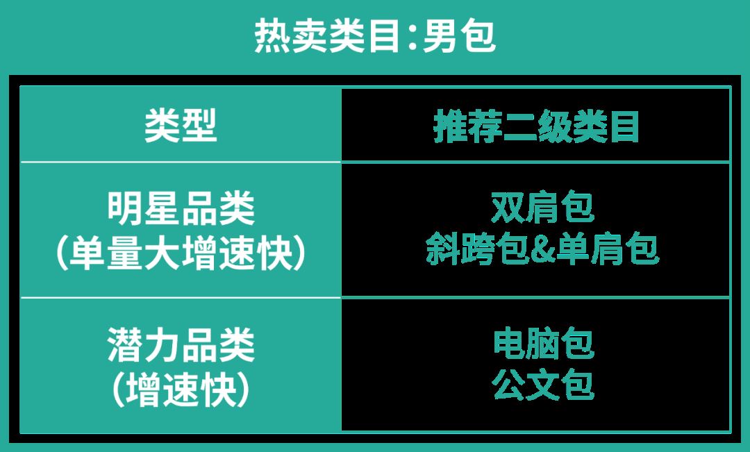 "包"你满意! 五大市场包包买家画像, 洞察最新热卖趋势