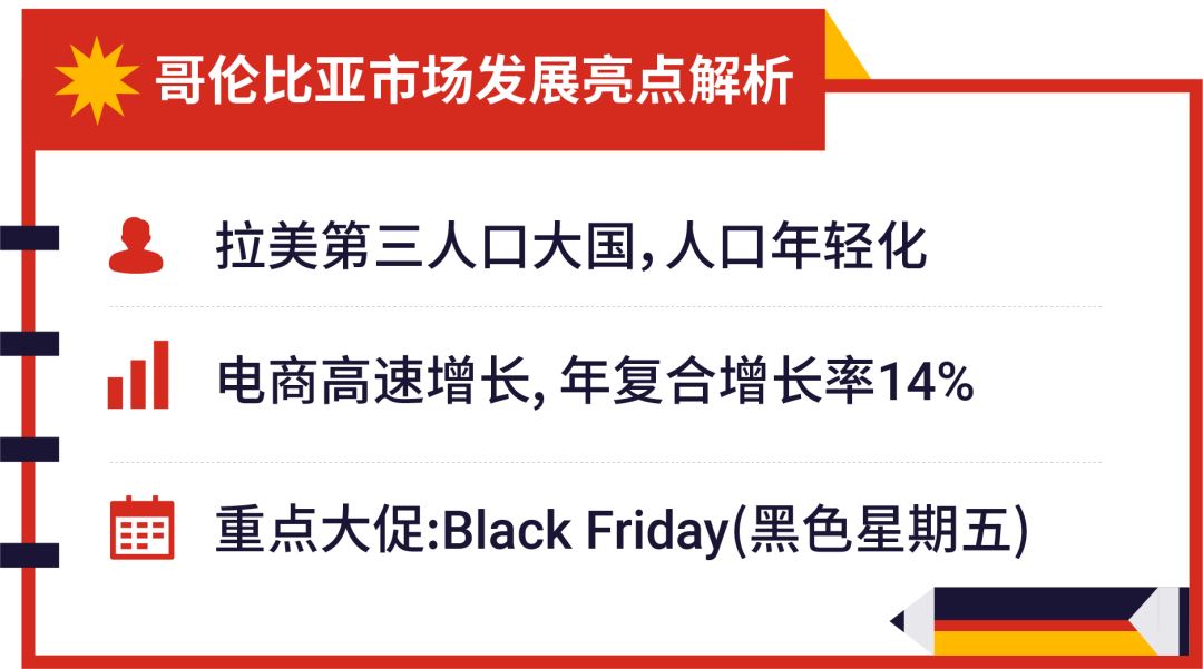 抢赢拉美: 智利和哥伦比亚市场"钱"景无限, 最新热搜词分享