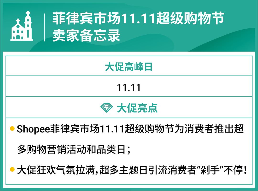 备战11.11: 大促日历及热卖品上集(菲马越新台) | 新卖家首站可开巴西