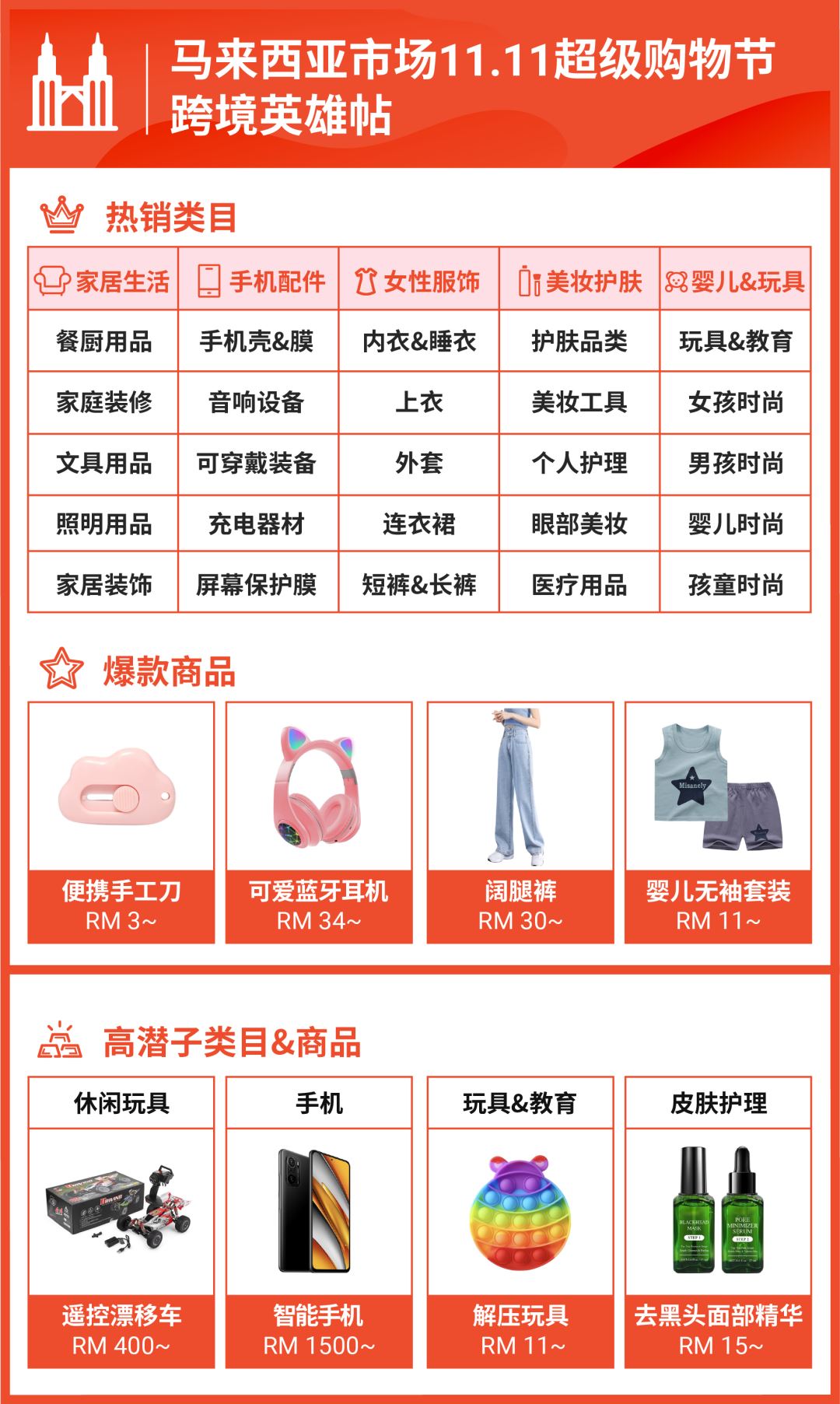 备战11.11: 大促日历及热卖品上集(菲马越新台) | 新卖家首站可开巴西