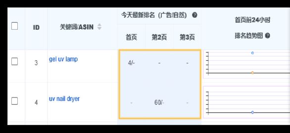 上新从手动广告开始，三招专治转化低不出单