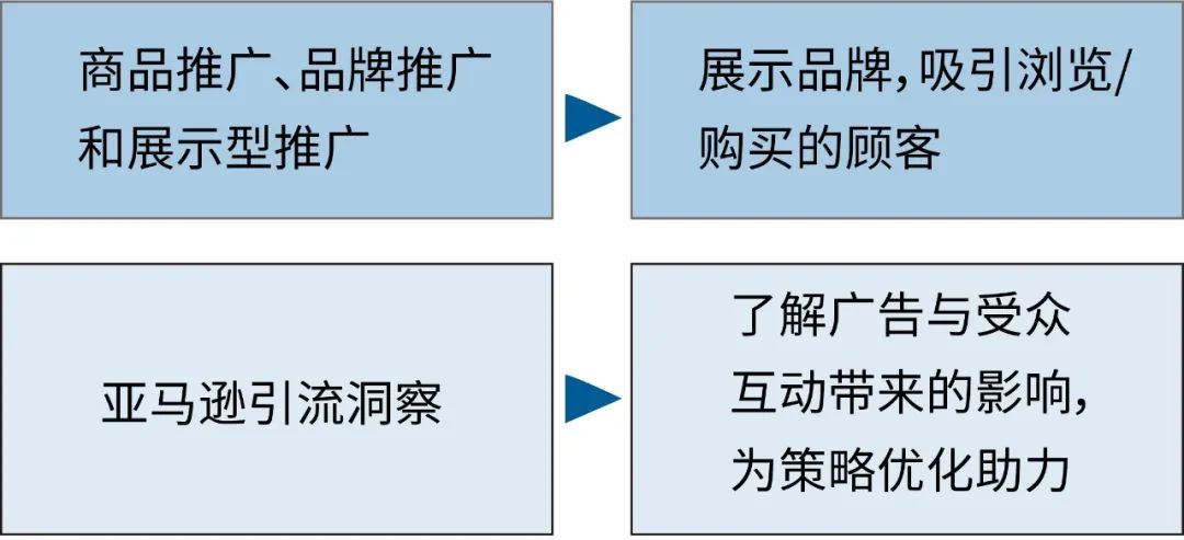 四成消费者已开始假日购物，这818个搜索词你加了么？