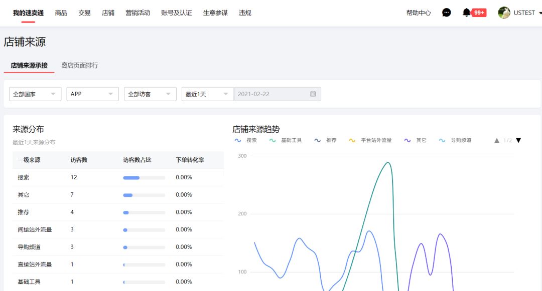 把握双11爆点，数字化经营必学的速卖通「生意参谋」技巧