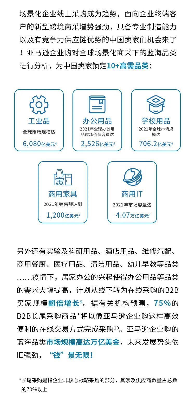 和全球超500万企业做生意！在亚马逊上拿下千万商采大单！