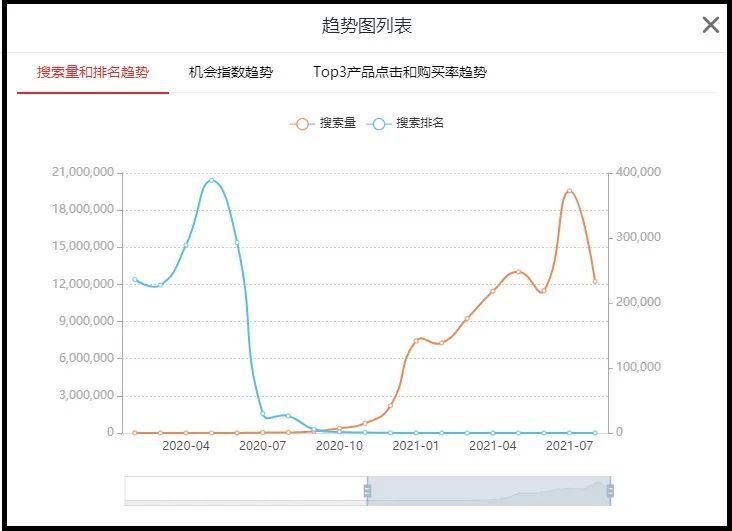 如何查找和筛选关键词，秘诀在这里！