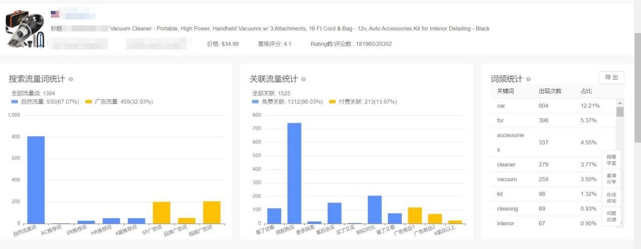 亚马逊卖家别“盲投”，学会识别正确流量！