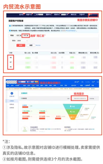 新手必看！入驻Shopee需要准备什么材料? 审核需要多久才能开店？