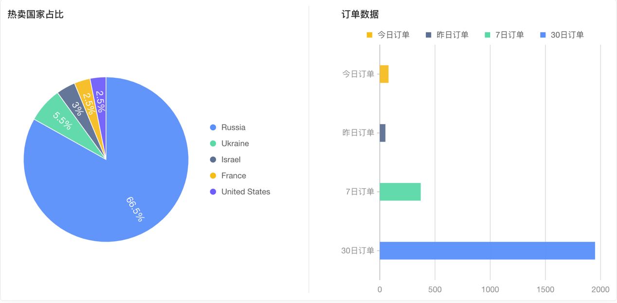 鲁班跨境通选品功能全新上线！新用户可享20次免费选品功能！