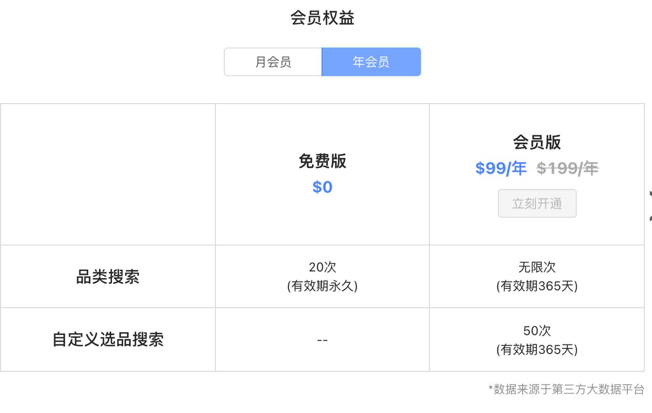 鲁班跨境通选品功能全新上线！新用户可享20次免费选品功能！