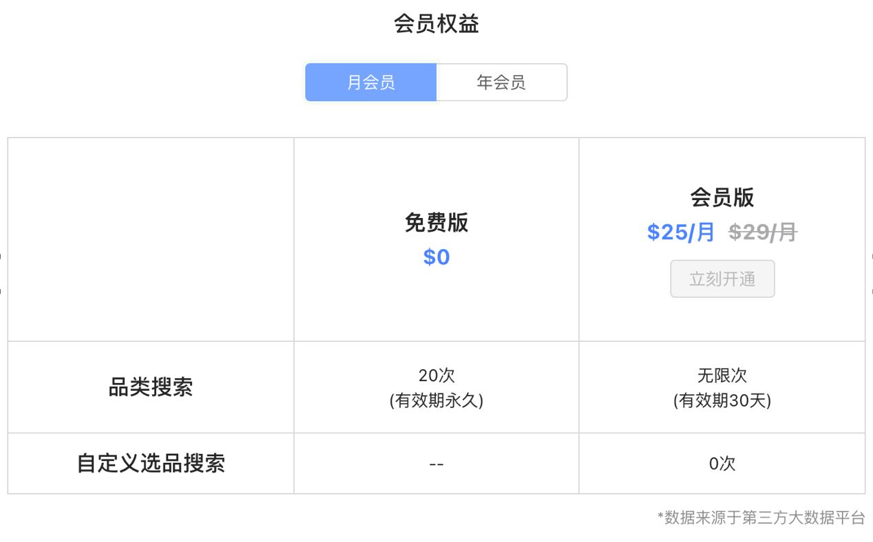 鲁班跨境通选品功能全新上线！新用户可享20次免费选品功能！