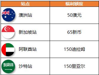 亚马逊澳洲、中东、新加坡黑五网一促销提报错过了，还有机会逆袭吗？