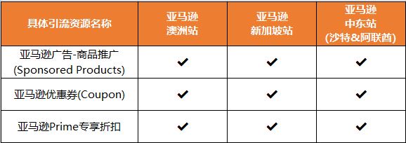 亚马逊澳洲、中东、新加坡黑五网一促销提报错过了，还有机会逆袭吗？