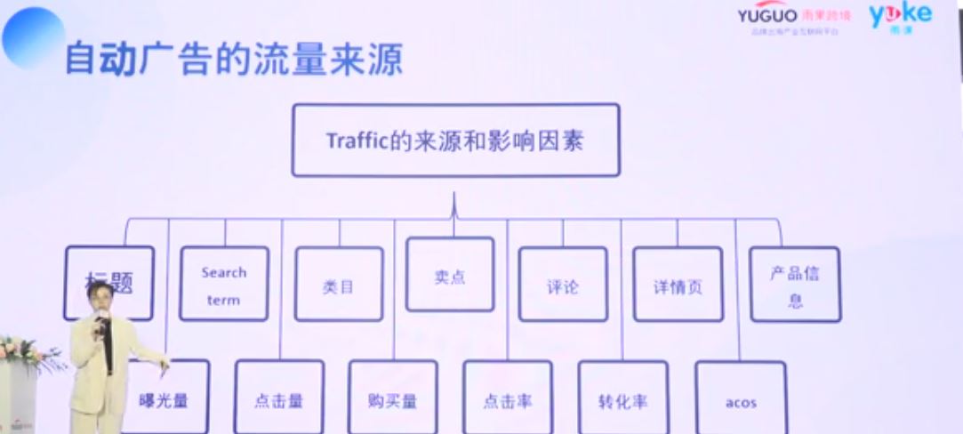 【干货实操】亚马逊卖家如何最大化节省广告花费且提升销量