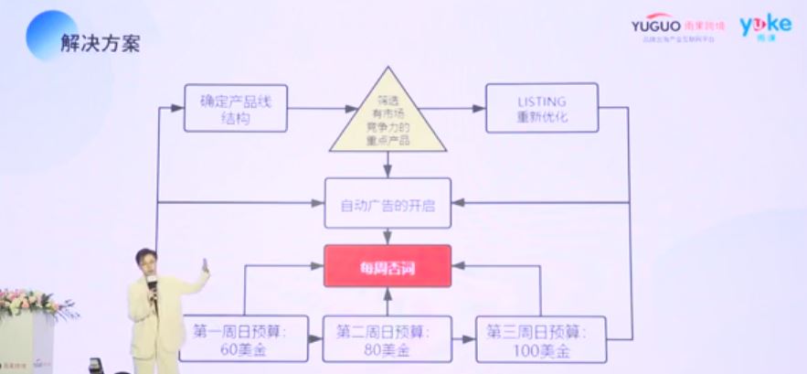 【干货实操】亚马逊卖家如何最大化节省广告花费且提升销量