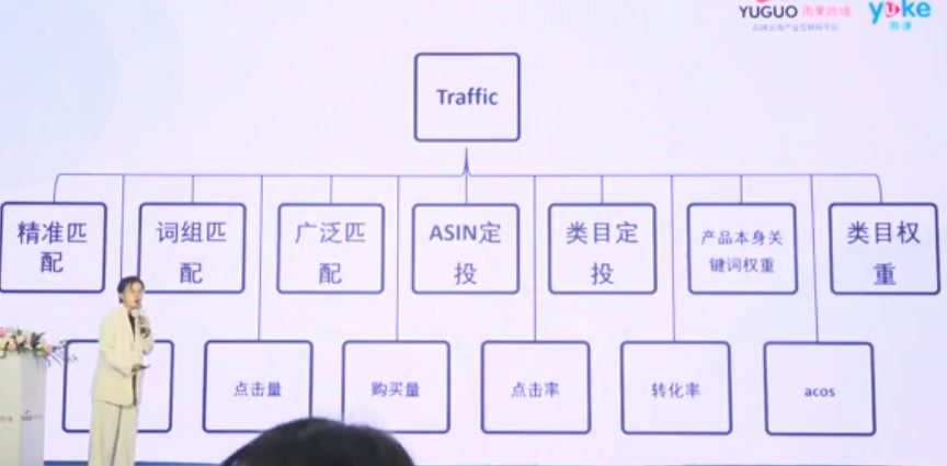 【干货实操】亚马逊卖家如何最大化节省广告花费且提升销量