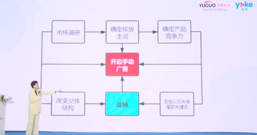 【干货实操】亚马逊卖家如何最大化节省广告花费且提升销量