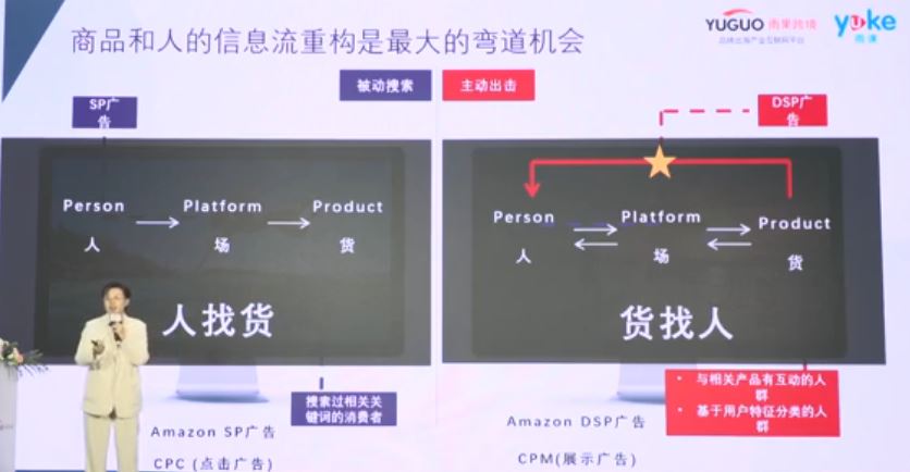 【干货实操】亚马逊卖家如何最大化节省广告花费且提升销量