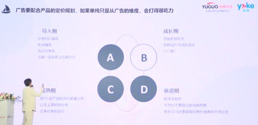 【干货实操】亚马逊卖家如何最大化节省广告花费且提升销量