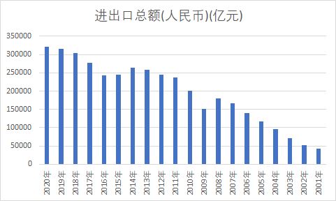 为什么很多企业的阿里国际站没有效果？