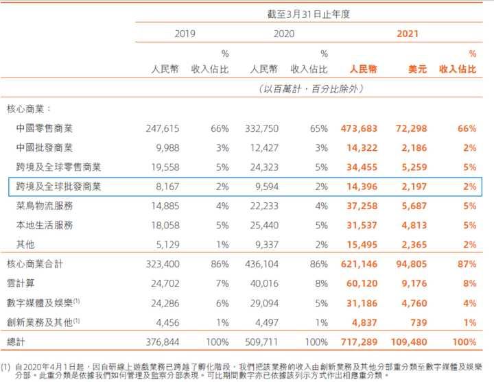 为什么很多企业的阿里国际站没有效果？