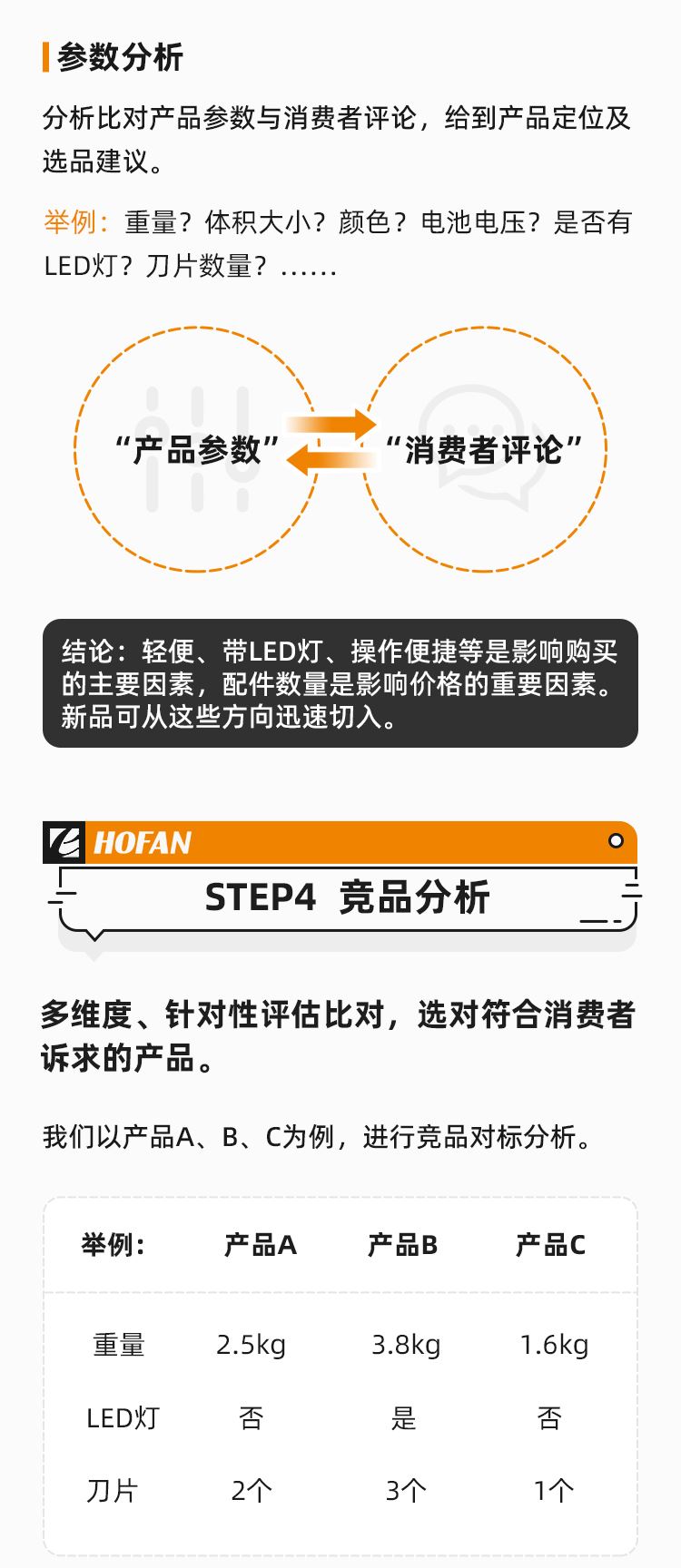 机不可失，商机无限！电动工具出海看这一篇就够了！