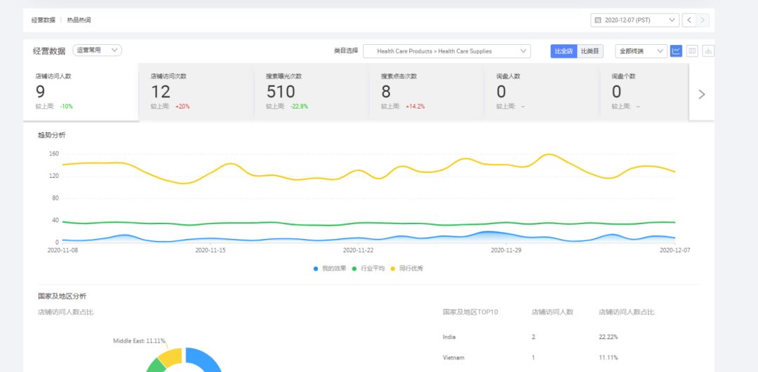 阿里国际站开通了4个月，没有什么数据，刷信保有效吗？