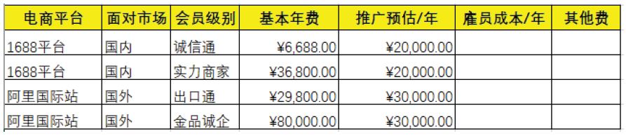 阿里国际站开通了4个月，没有什么数据，刷信保有效吗？