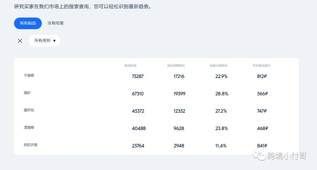 俄罗斯的OZON适合做哪些产品？我们如何去选品？