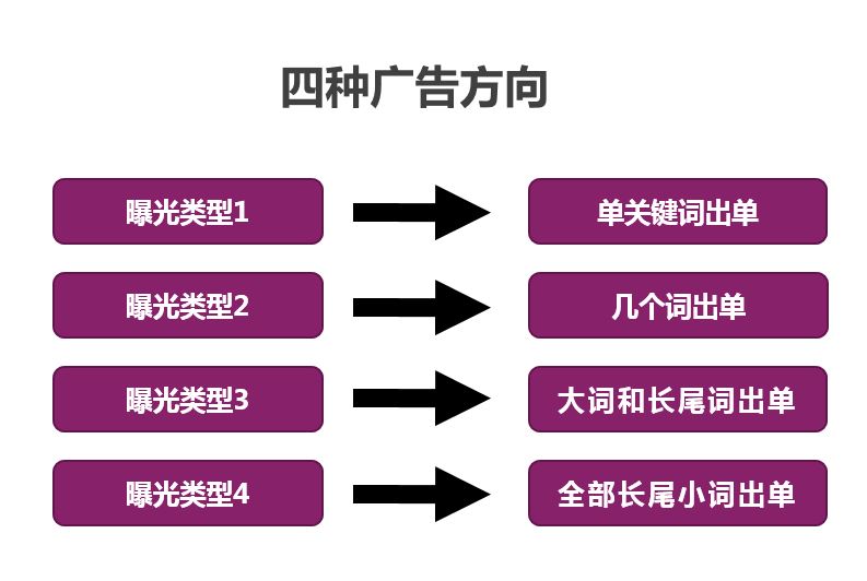 亚马逊旺季搞钱终极奥义：老外快要过节了！兄弟们冲啊！