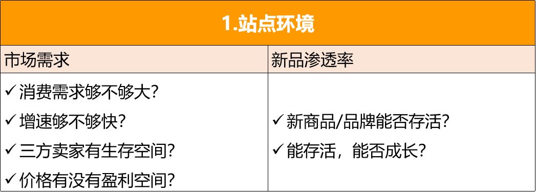 我竟然不知？！亚马逊开店0个月、3个月、6个月的运营重点都不一样！