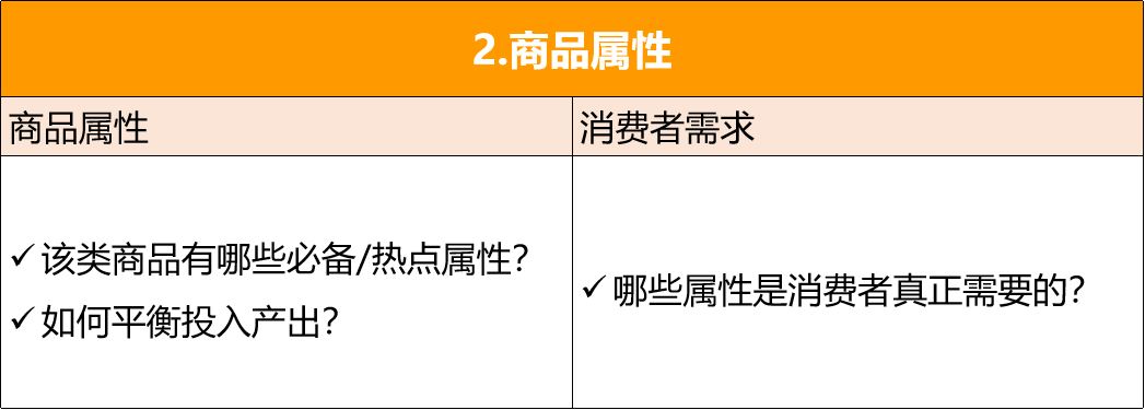 我竟然不知？！亚马逊开店0个月、3个月、6个月的运营重点都不一样！