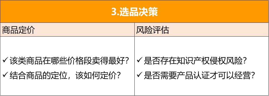 我竟然不知？！亚马逊开店0个月、3个月、6个月的运营重点都不一样！