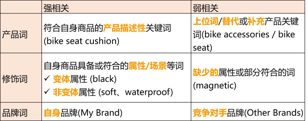 我竟然不知？！亚马逊开店0个月、3个月、6个月的运营重点都不一样！