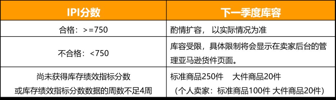 更新！亚马逊新加坡已上线库存绩效指标(IPI)！