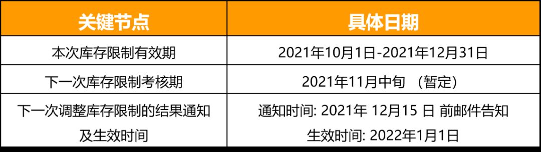 更新！亚马逊新加坡已上线库存绩效指标(IPI)！