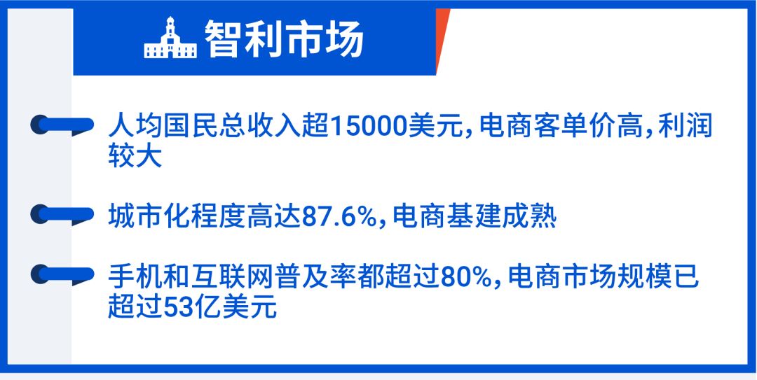 备战11.11: 大促日历及热卖品下集(巴西、墨西哥、智利、哥伦比亚)